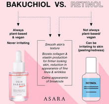 Load image into Gallery viewer, Skin Barrier Ampoule